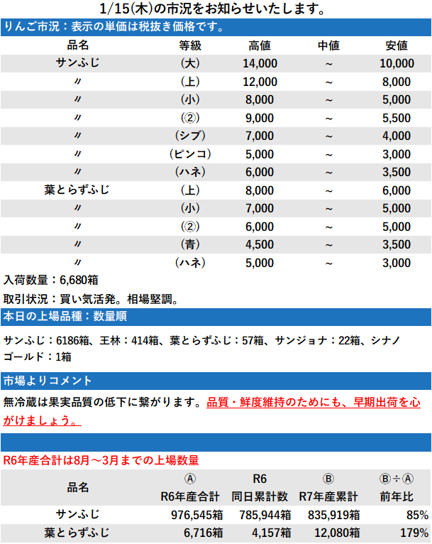 1/15 市況 6,680箱