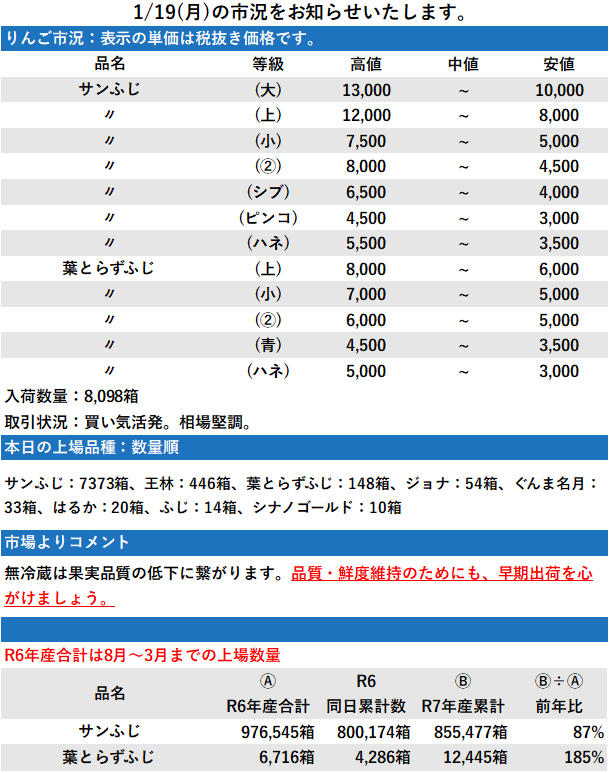 1/19 市況 8,098箱