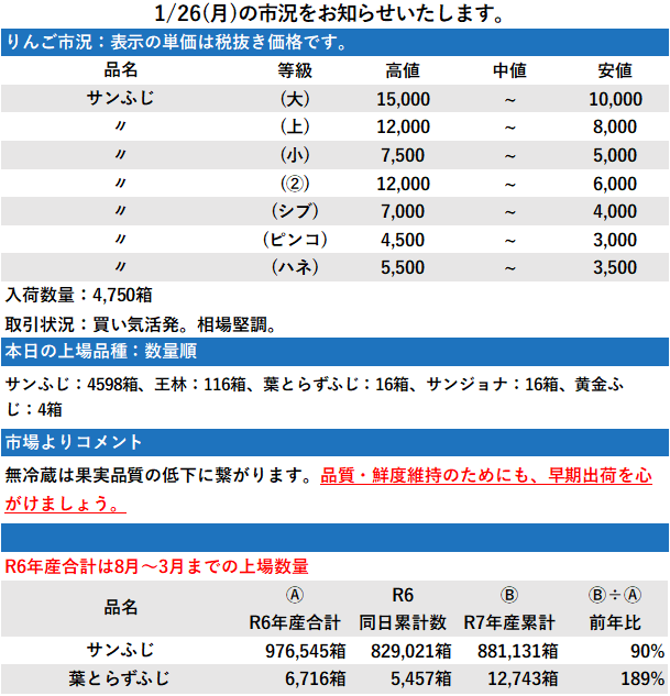 1/26 市況 4,750箱
