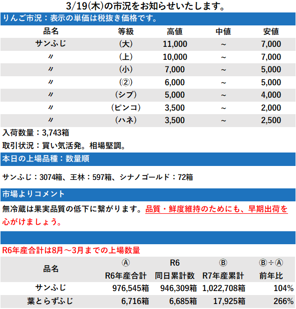 3/19 市況 3,743箱