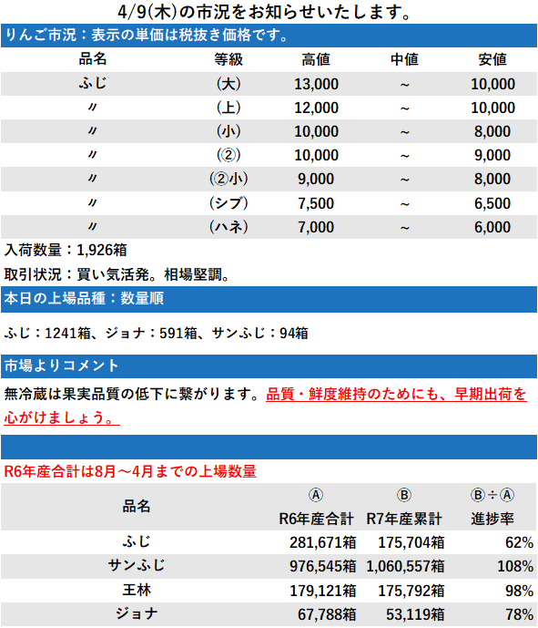 4/9 市況 1,926箱