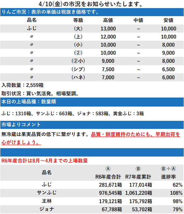 4/10 市況 2,559箱