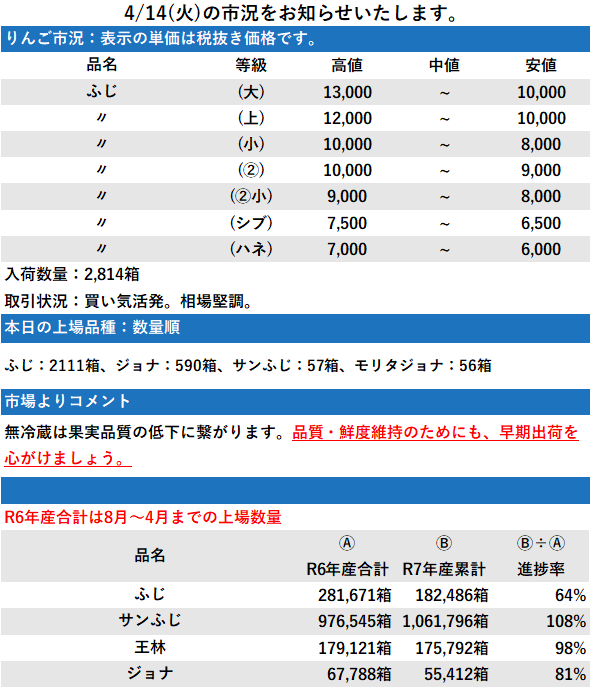 4/14 市況 2,814箱