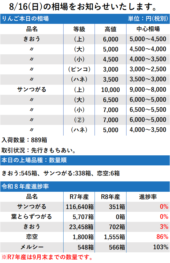8/16 市況 889箱