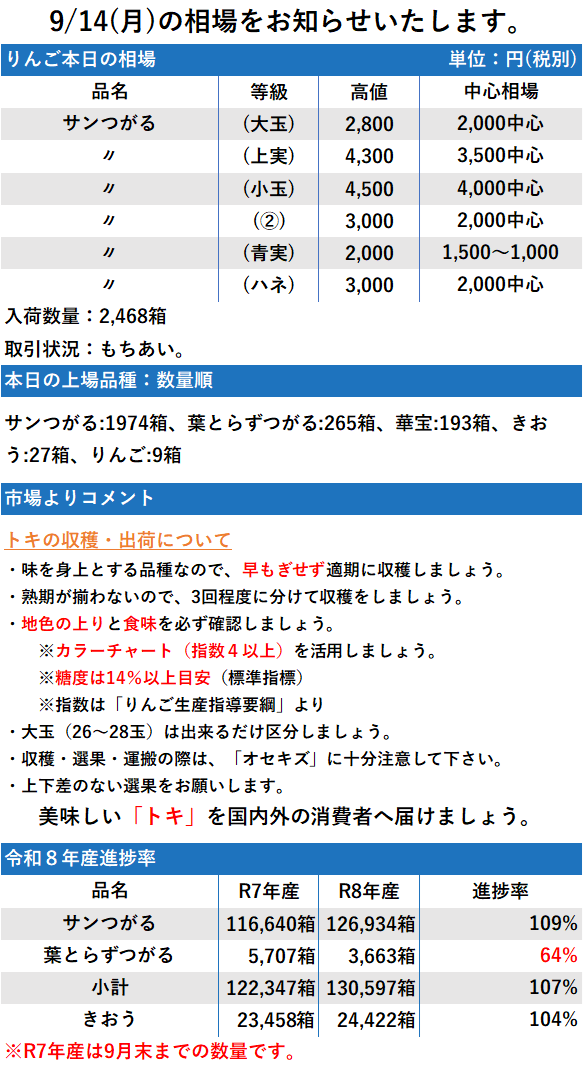 9/14 市況 2,468箱