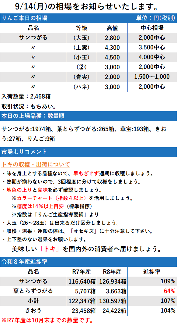9/14 市況 2,468箱