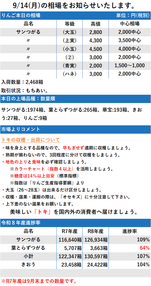 9/14 市況 2,468箱