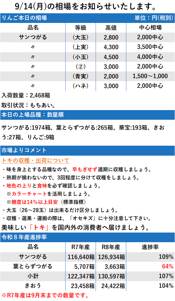 9/14 市況 2,468箱