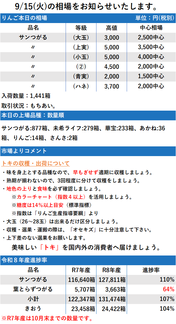 9/15 市況 1,441箱