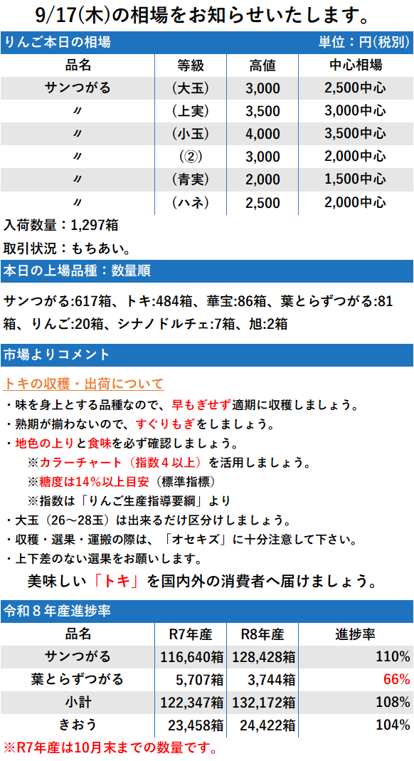 9/17 市況 1,297箱