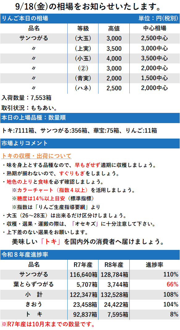 9/18 市況 7,553箱