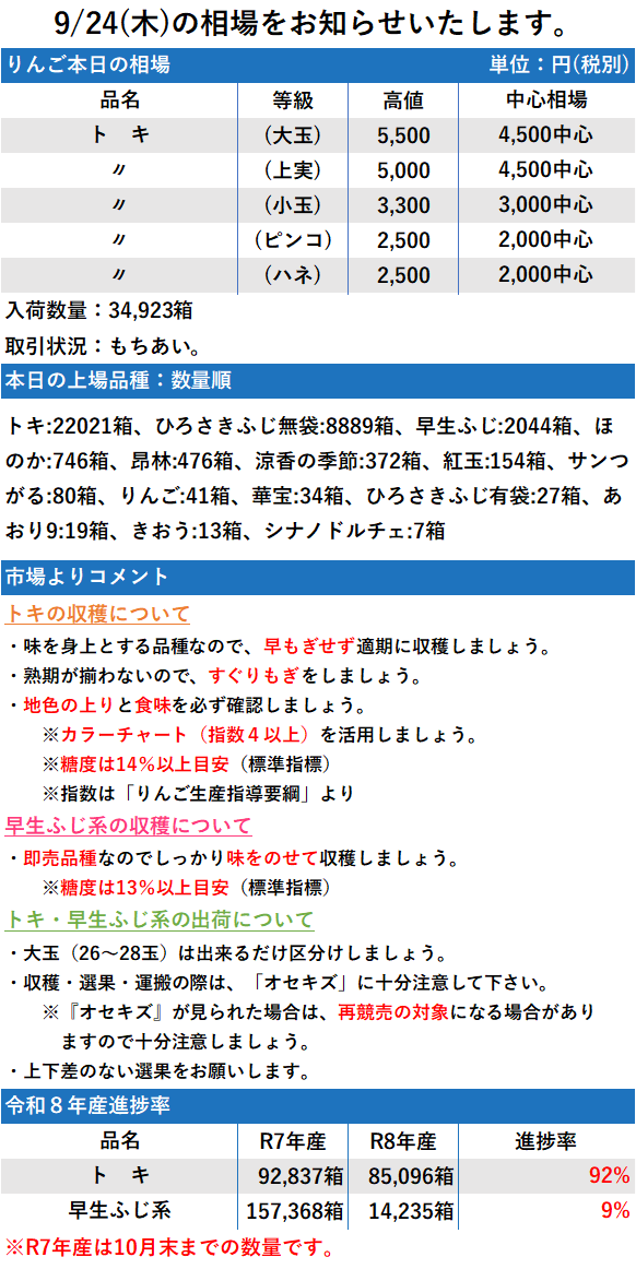 9/24 市況 34,923箱