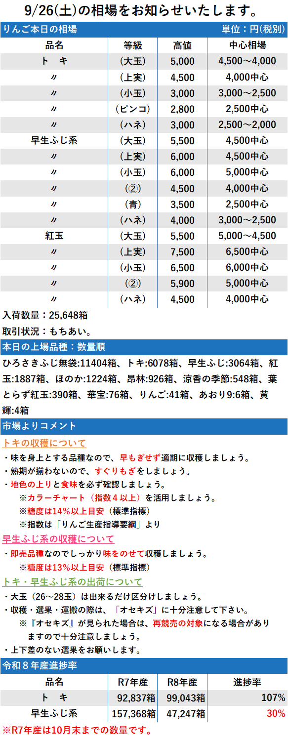 9/26 市況 25,648箱