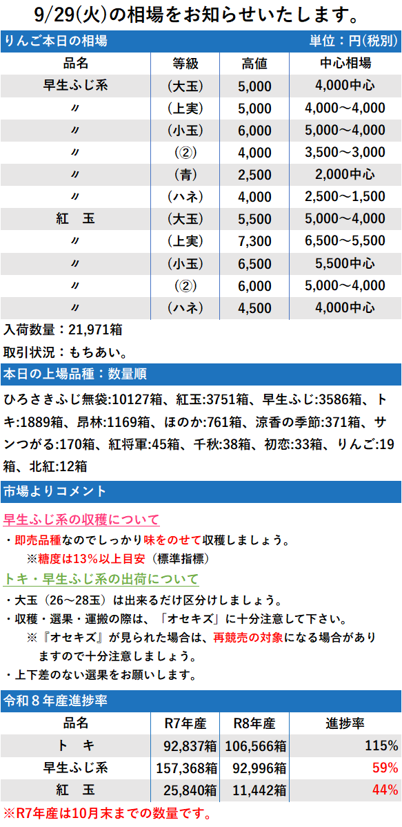 9/29 市況 21,971箱