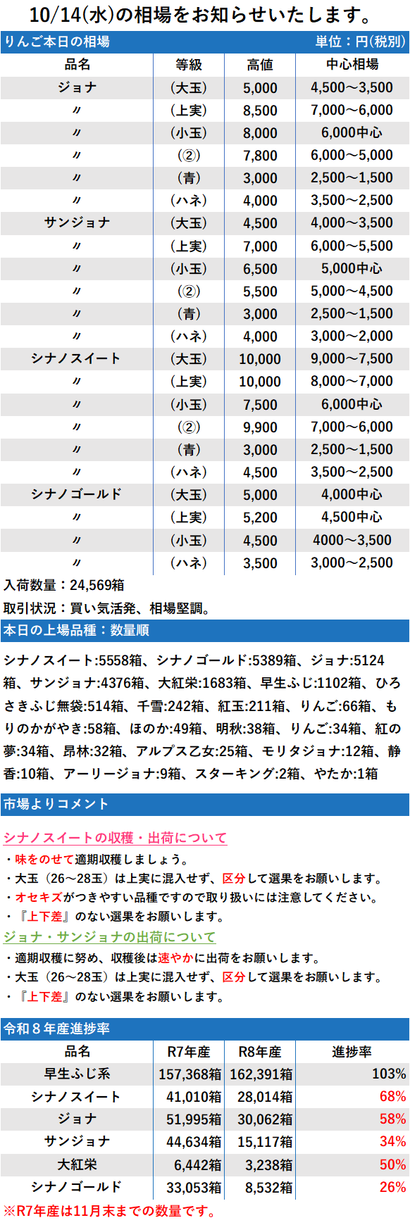 10/14 市況 24,569箱